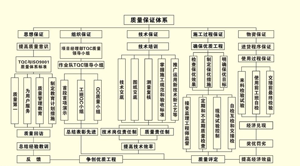 1492159963568152.jpg 品质保证.jpg