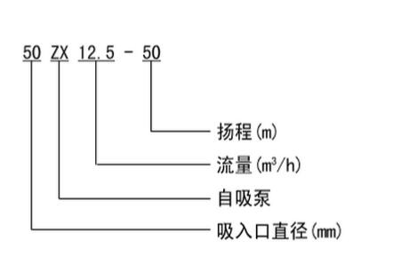 1492496638788536.jpg 型号意义.jpg