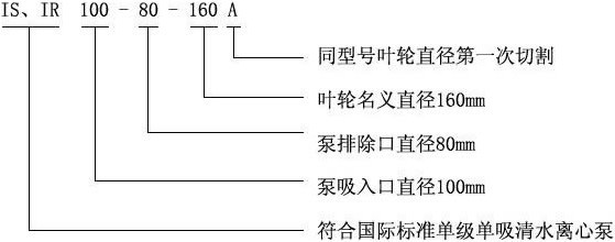 1492567575159185.jpg IS型号意义.jpg