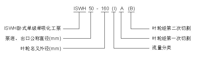 1492582930510317.jpg ISWH型号意义.jpg