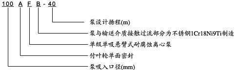 1492585609265646.jpg FB型号意义.jpg