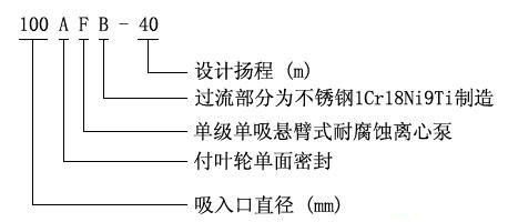 1492588286147407.jpg AFB型号意义.jpg