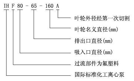 1492591734651751.jpg IHF型号意义.jpg