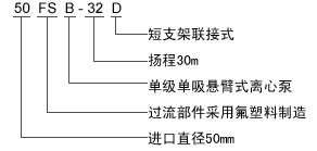 1492593223340104.jpg FSB型号意义.jpg