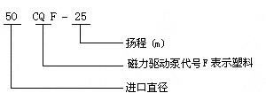 1492744717245939.jpg CQF型号意义.jpg