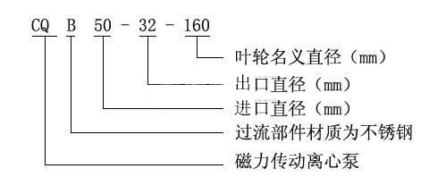 1492746463855100.jpg CQB型号意义.jpg