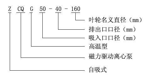 1492747301892969.jpg ZCQ型号意义.jpg