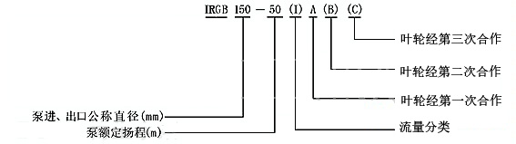 1493691144797238.jpg IRGB型号意义.jpg