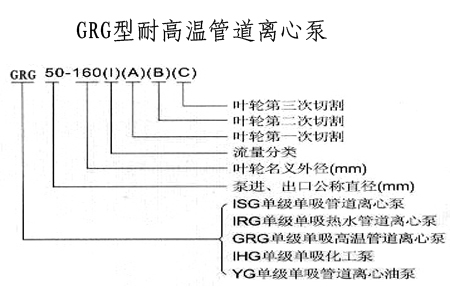 1493708097529215.jpg GRG型耐高温型号意义.jpg