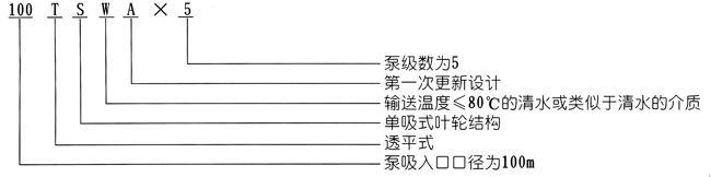 1493780718670988.jpg TSWA型卧式多级泵型号意义.jpg