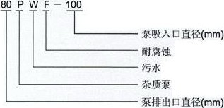 1493795110256075.jpg PW污水泵型号意义.jpg