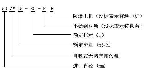 1493797693163821.jpg ZW型号意义.jpg
