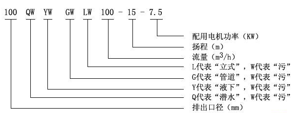 1493800892542149.jpg WQ型号意义.jpg