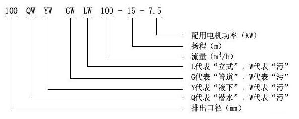 1493863825566951.jpg WY型号意义.jpg