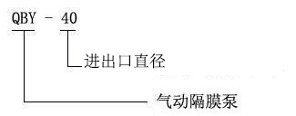 1494474097676920.jpg QBY型号意义.jpg