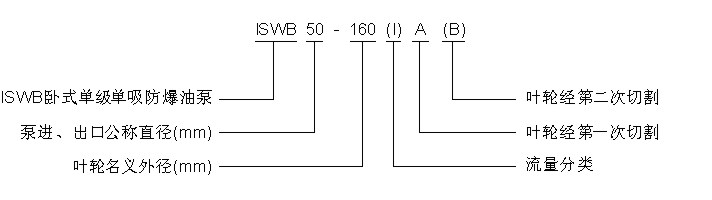 1494833824878713.jpg ISWB单级单吸卧式油泵.jpg