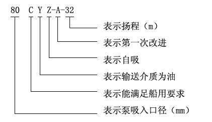 1494838131737818.jpg CYZ型自吸油泵.jpg