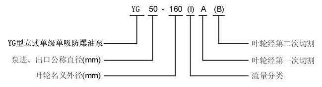 1494917045373758.jpg YG立式管道离心泵型号意义.jpg