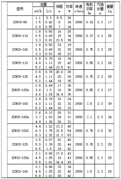 1495261288247037.jpg ISW性能参数.jpg