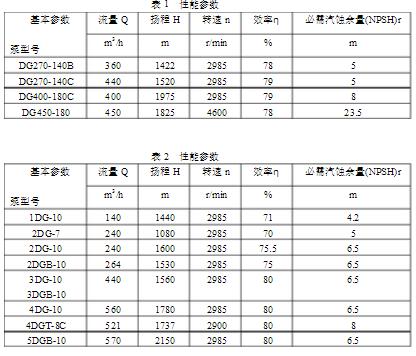 1495437952762376.jpg 性能参数.jpg