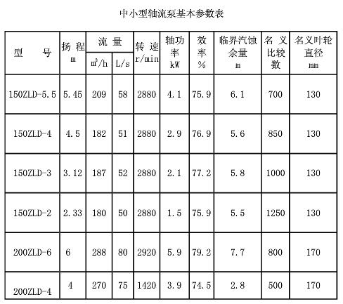 1526088466105304.jpg 轴流泵_副本-2.jpg