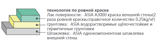 亚士A3000外墙漆.png 亚士A3000外墙漆.png