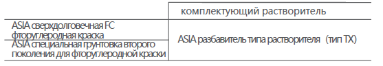 亚士超耐久FC氟碳涂料3.png 亚士超耐久FC氟碳涂料3.png