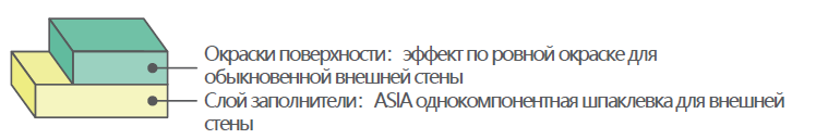 ASIA однокомпонентная шпаклевка для внешней стены.png ASIA однокомпонентная шпаклевка для внешней стены.png