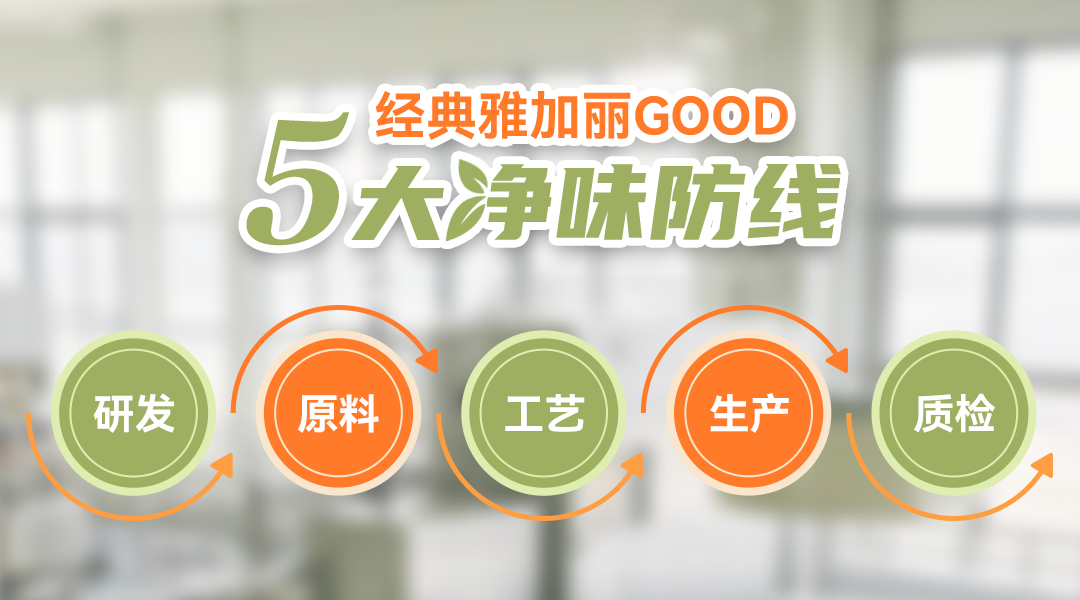2025.5.16五大净味防线.png 2025.5.16五大净味防线.png